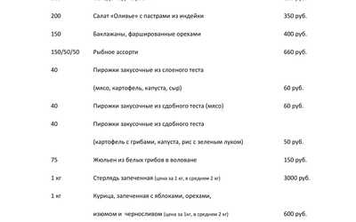 Новогодние корпоративы в траттории «Semplice» Новогодние корпоративы в траттории «Semplice»
